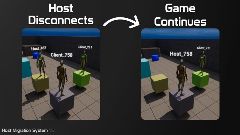 主机迁移系统V2 – Host Migration System V2