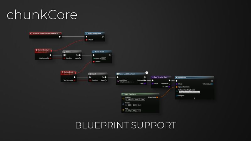 热更插件 – ChunkCore (Chunk Downloader)
