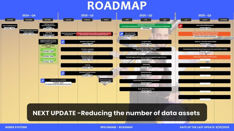 RPG游戏引擎终极多人框架 – RPG Engine: Ultimate Multiplayer Framework