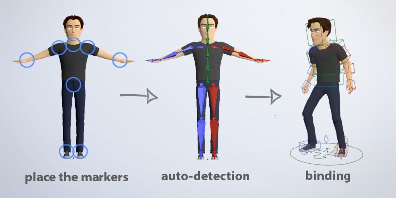 Auto-Rig Pro v3.75.55 | 完整版（现由AI驱动）