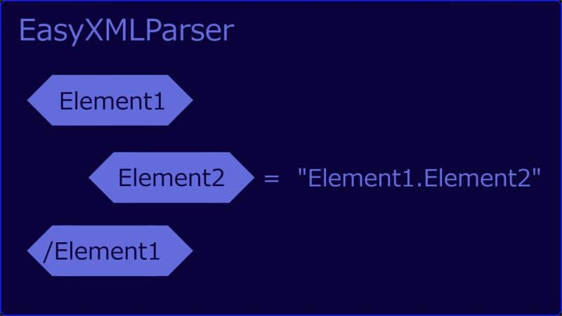 EasyXMLParser – 使用蓝图解析XML