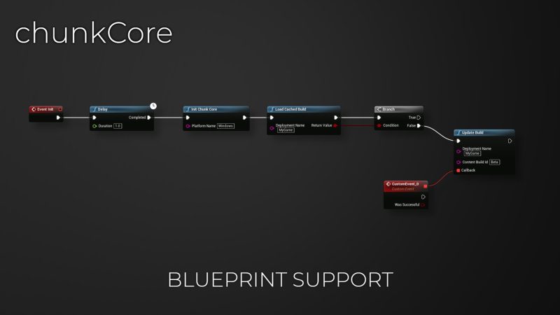 热更插件 – ChunkCore (Chunk Downloader)